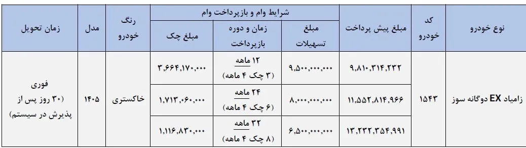 آغاز فروش فوری اعتباری زامیاد EX دوگانه‌سوز از ۱۰ تیر/ امکان خرید با اقساط ۱۲، ۲۴ و ۳۲ ماهه