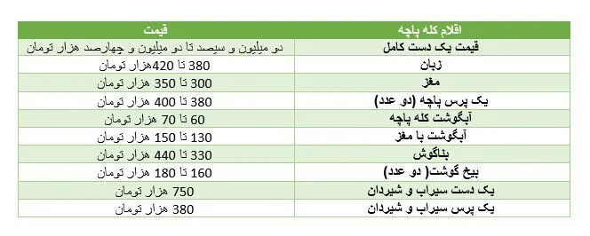 قیمت کله پاچه سر به فلک کشید+ جدول قیمت کله پاچه سر به فلک کشید+ جدول