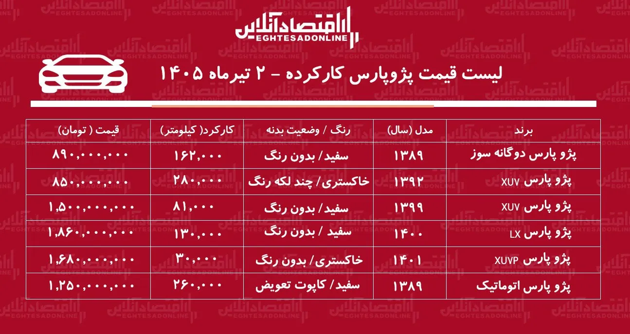 لیست قیمت پژوپارس کارکرده/ پژوپارس اتوماتیک در بازار چند؟+ جدول تیرماه ۱۴۰۵