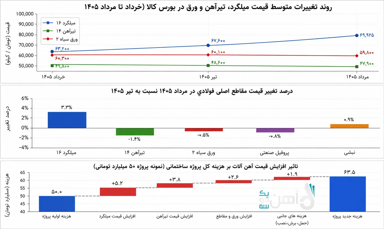 رپورتاژ ۲