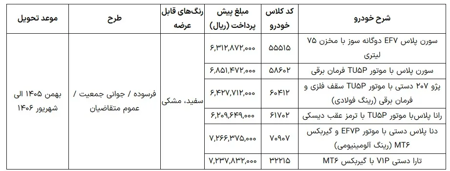 ثبت نام ایران خودرو بدون قرعه کشی خرداد ۱۴۰۵ / جزئیات پیشپرداخت و موعد تحویل خودروها اعلام شد ثبت نام ایران خودرو بدون قرعه کشی خرداد ۱۴۰۵ / جزئیات پیشپرداخت و موعد تحویل خودروها اعلام شد
