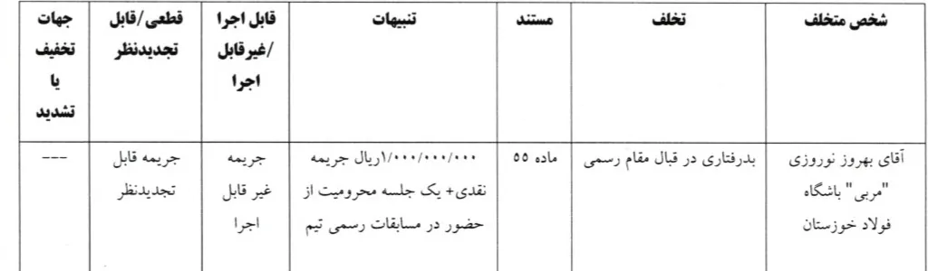 اعلام آرای لیگ برتر