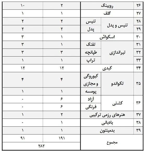 بازی‌های آسیایی , بازی‌های آسیایی 2026 ناگویا ,