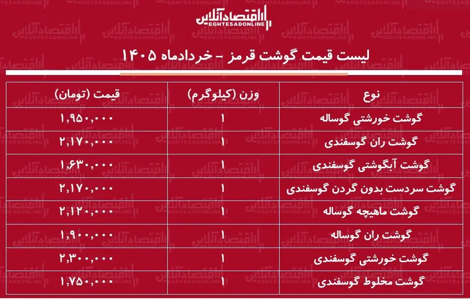 قیمت گوشت قرمز امروز ۱۵ خرداد ۱۴۰۵ / ران گوساله و گوسفندی کیلویی چند شد؟ + جدول