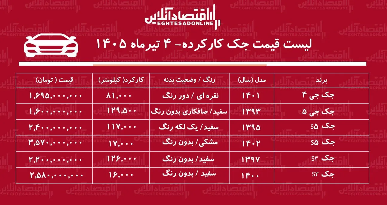لیست قیمت جک کارکرده/ جک جی ۴ در بازار چند؟+ جدول تیرماه ۱۴۰۵