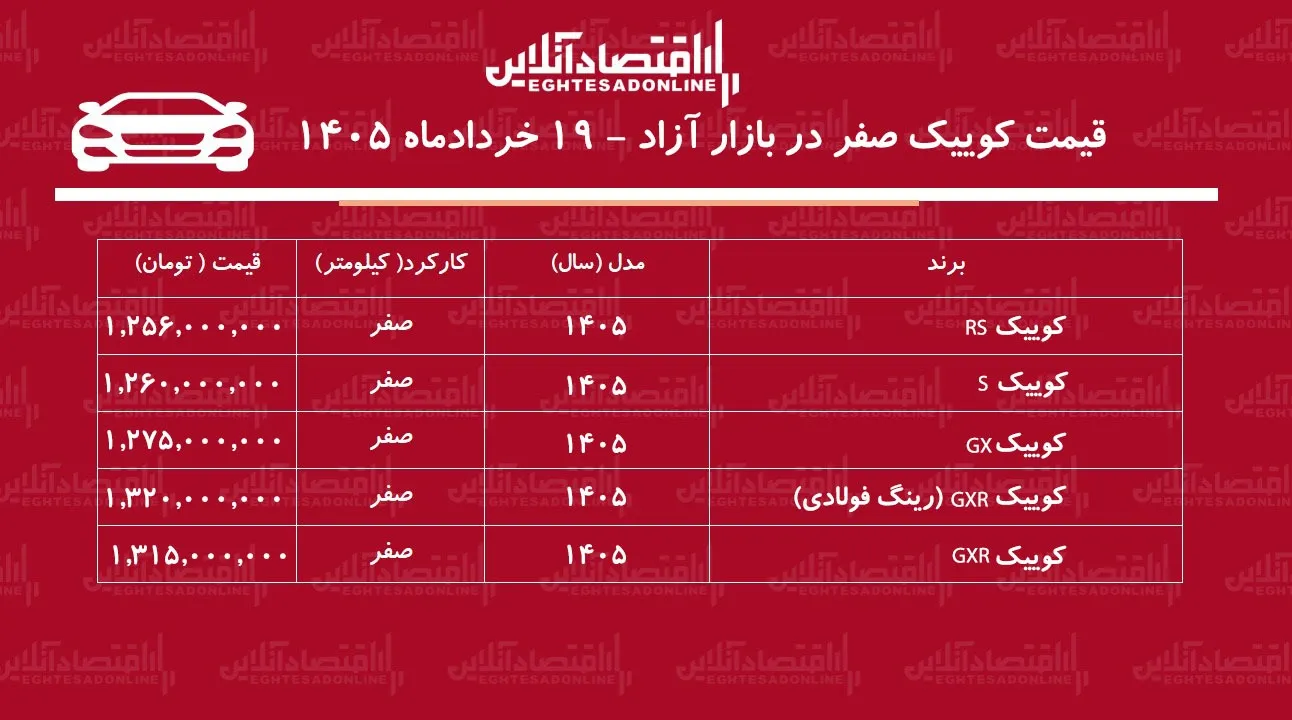 صعود قیمت کوییک در بازار/ خریداران کوییک سود کردند + جدول خردادماه ۱۴۰۵ صعود قیمت کوییک در بازار/ خریداران کوییک سود کردند + جدول خردادماه ۱۴۰۵