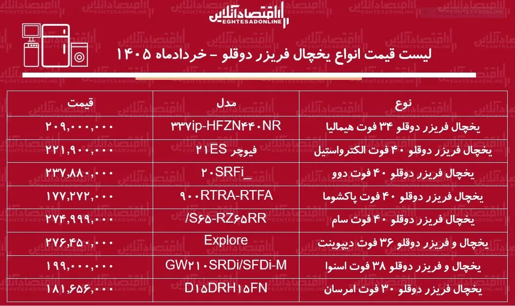 قیمت جدید انواع یخچال فریزر دوقلو ۲۴ خرداد ۱۴۰۵ | یخچال دوقلو هیمالیا، اسنوا، امرسان و...چند شد؟ + جدول