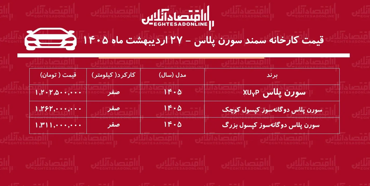 قیمت جدید کارخانه سمند سورن پلاس اعلام شد / افزایش قیمت سورن پلاس در کارخانه + جدول اردیبهشت ۱۴۰۵