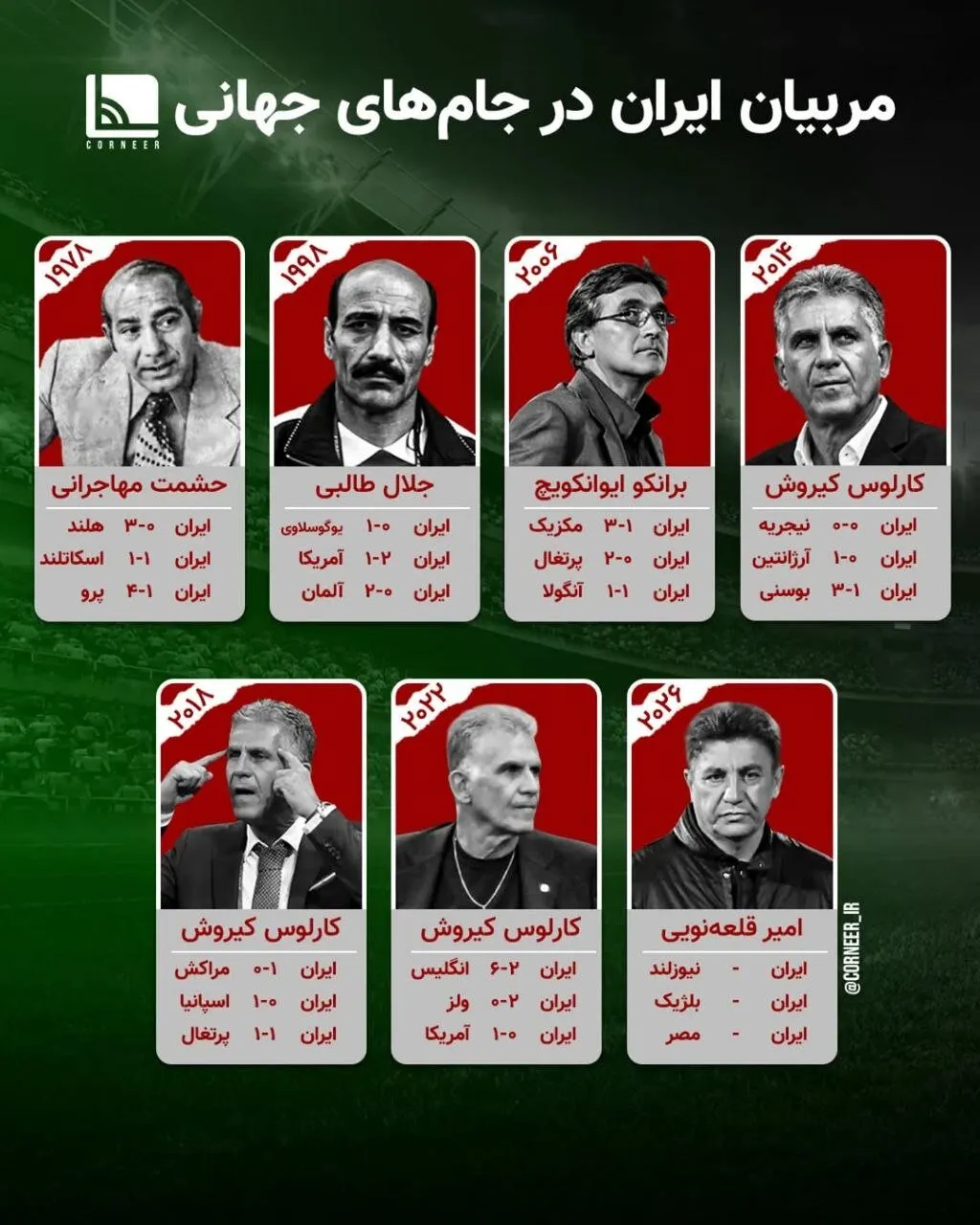 عکس | مربیان ایران در ادوار جام جهانی