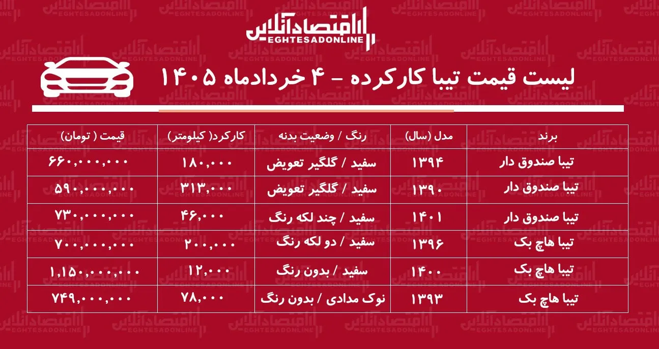 لیست قیمت تیبا کارکرده / تیبا صندوق دار در بازار چند؟ + جدول خرداد ۱۴۰۵