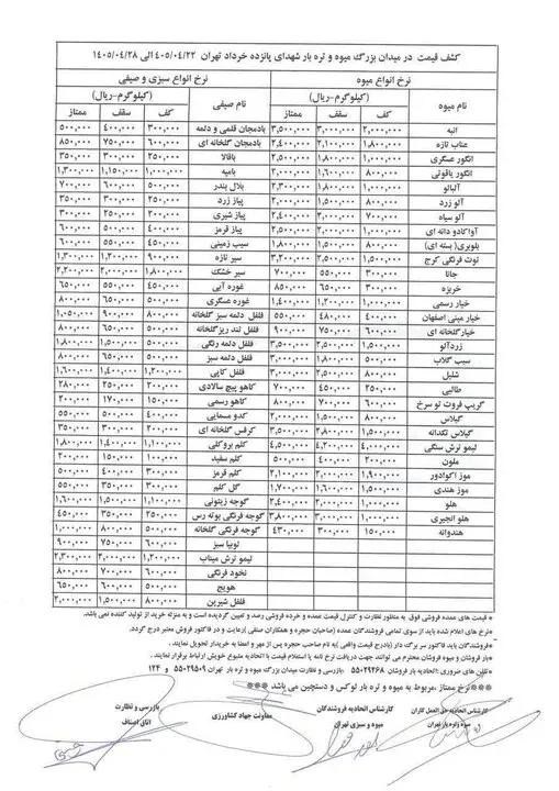 قیمت رسمی میوه و سبزیجات اعلام شد/ این میوه کیلویی ۱۵ تا ۴۳ هزار تومان فروخته میشود + جدول
