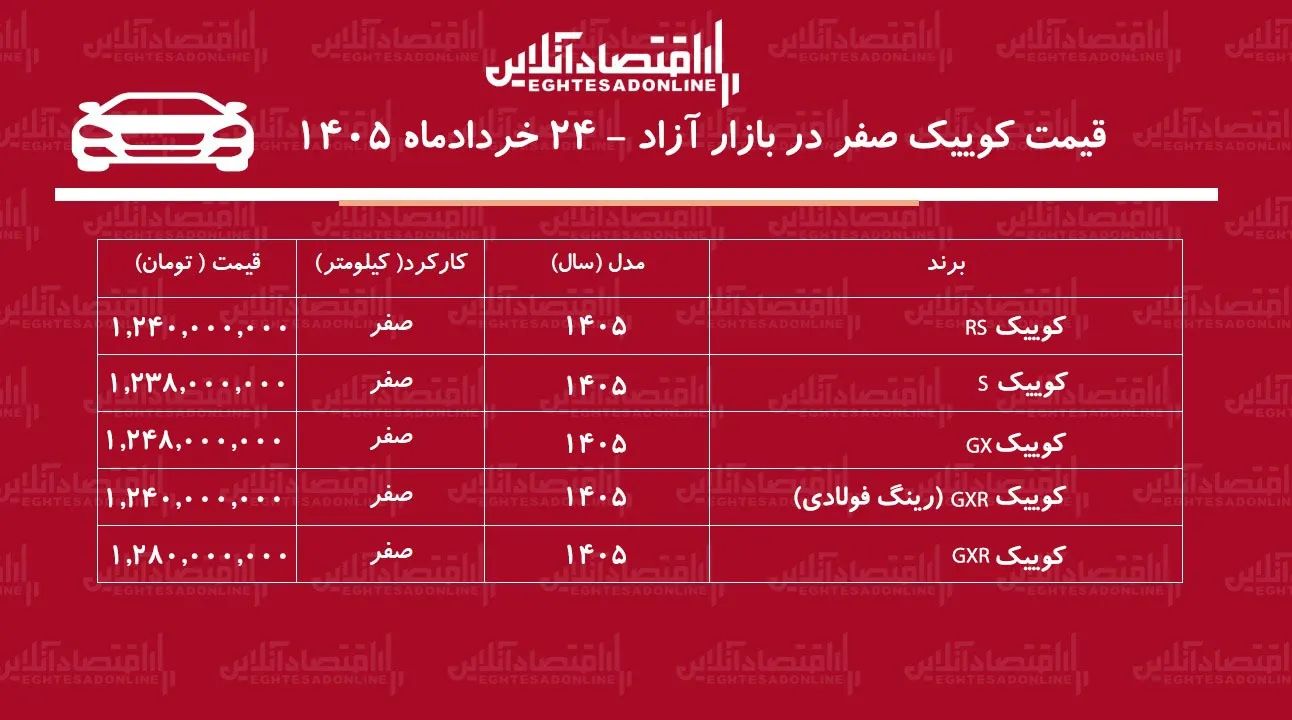 سقوط دسته جمعی قیمت خانواده کوییک/ حباب قیمت کوییک ترکید+ جدول خردادماه ۱۴۰۵ سقوط دسته جمعی قیمت خانواده کوییک/ حباب قیمت کوییک ترکید+ جدول خردادماه ۱۴۰۵