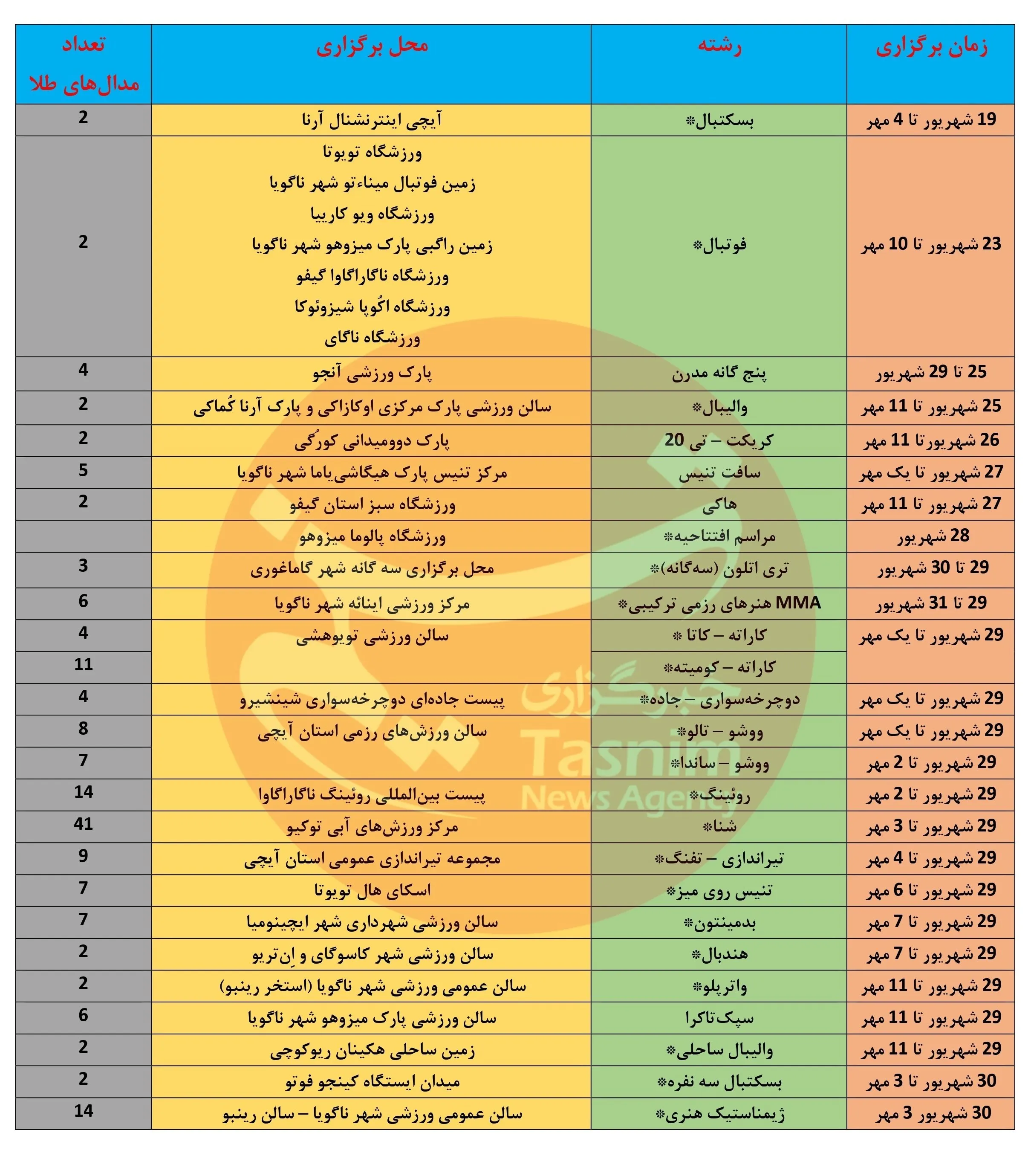 بازیهای آسیایی 2026 ناگویا ,