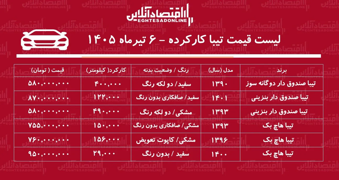 لیست قیمت تیبا کارکرده/ تیبا دوگانه سوز در بازار چند؟+ جدول تیرماه ۱۴۰۵