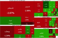 بورس امروز ۲۸ تیر ۱۴۰۵؛ فملی ترمز ریزش شاخص کل را کشید، اما خروج پول ادامه دارد