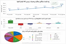 تاثیر قیمت آهن آلات بر پروژه های ساخت و ساز | آهن123