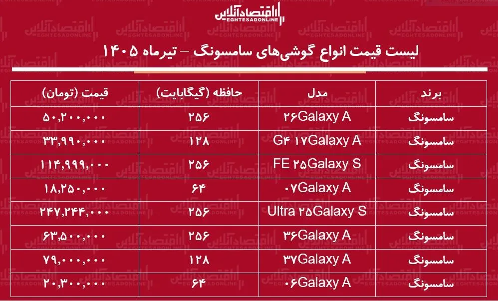 لیست قیمت انواع گوشی‌های سامسونگ ۲ تیر ۱۴۰۵ | ارزان‌ترین گوشی سامسونگ چند؟ + جدول