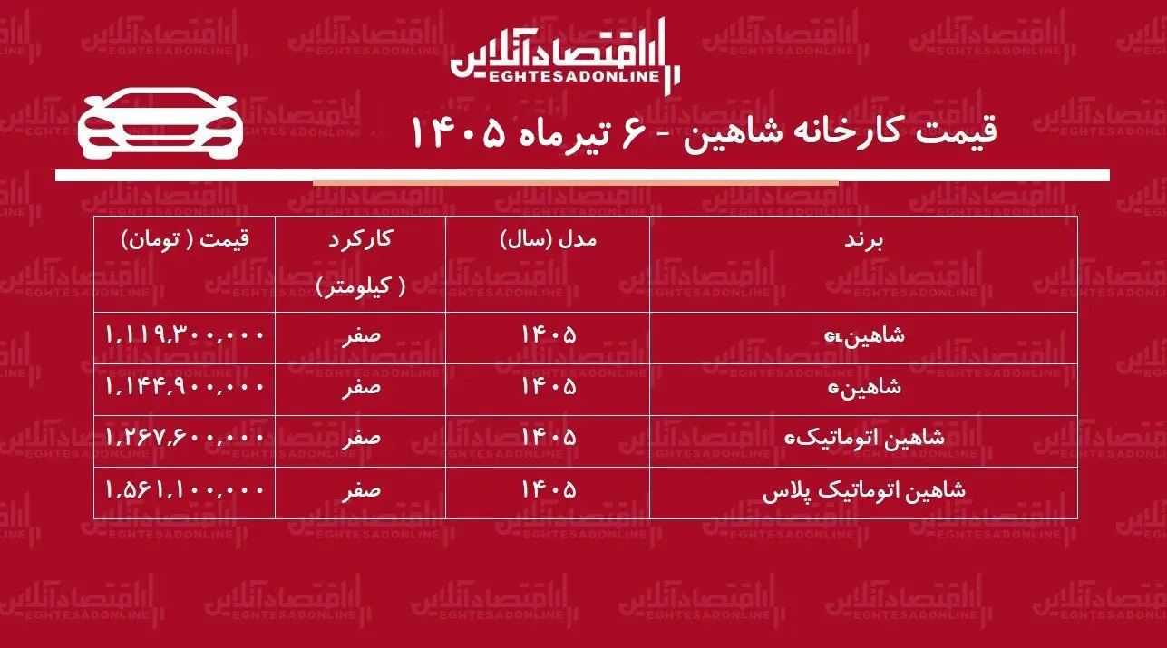 قیمت جدید کارخانه شاهین اعلام شد+ جدول تیرماه ۱۴۰۵
