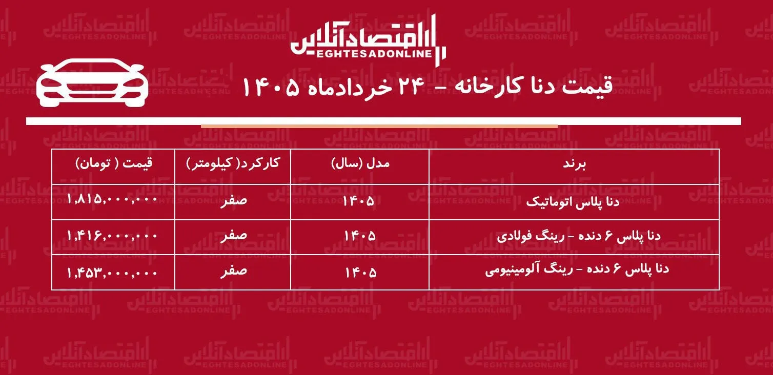 قیمت جدید کارخانه دنا پلاس اعلام شد/ افزایش قیمت دنا در کارخانه + جدول خردادماه ۱۴۰۵