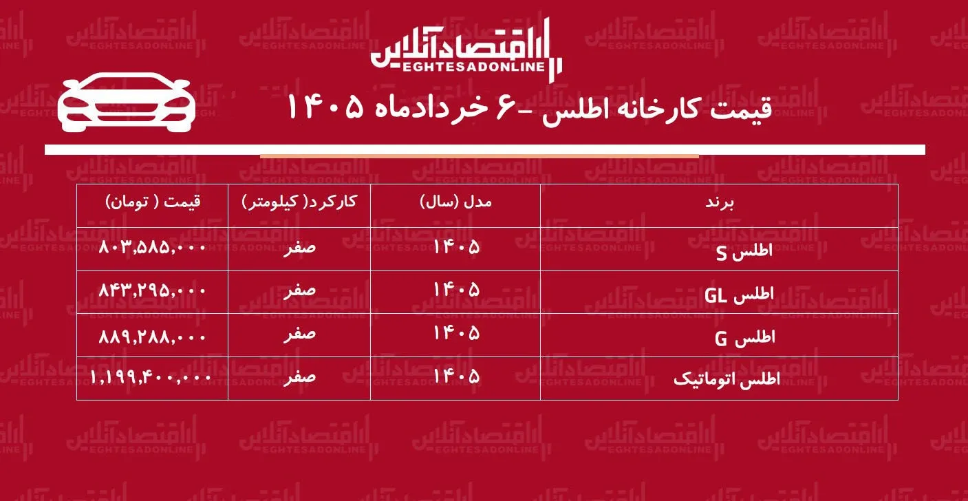 قیمت جدید کارخانه اطلس اعلام شد + جدول خرداد ۱۴۰۵
