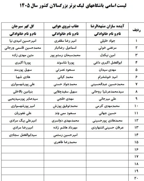 لیگ برتر وزنهبرداری،؛ بیرانوند استقلالی شد