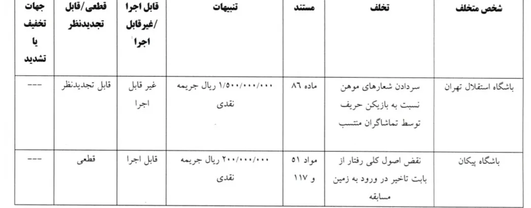اعلام آرای لیگ برتر
