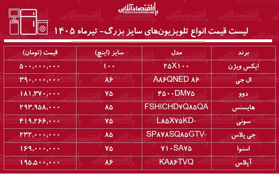 ز