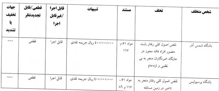 جریمه پرسپولیس و تراکتور از سوی کمیته انضباطی