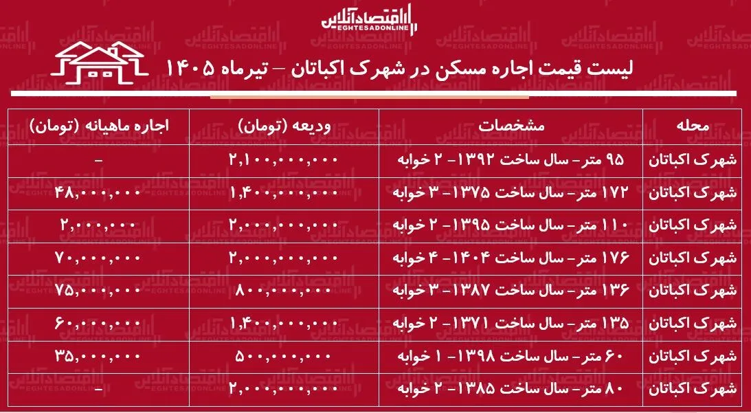 ی