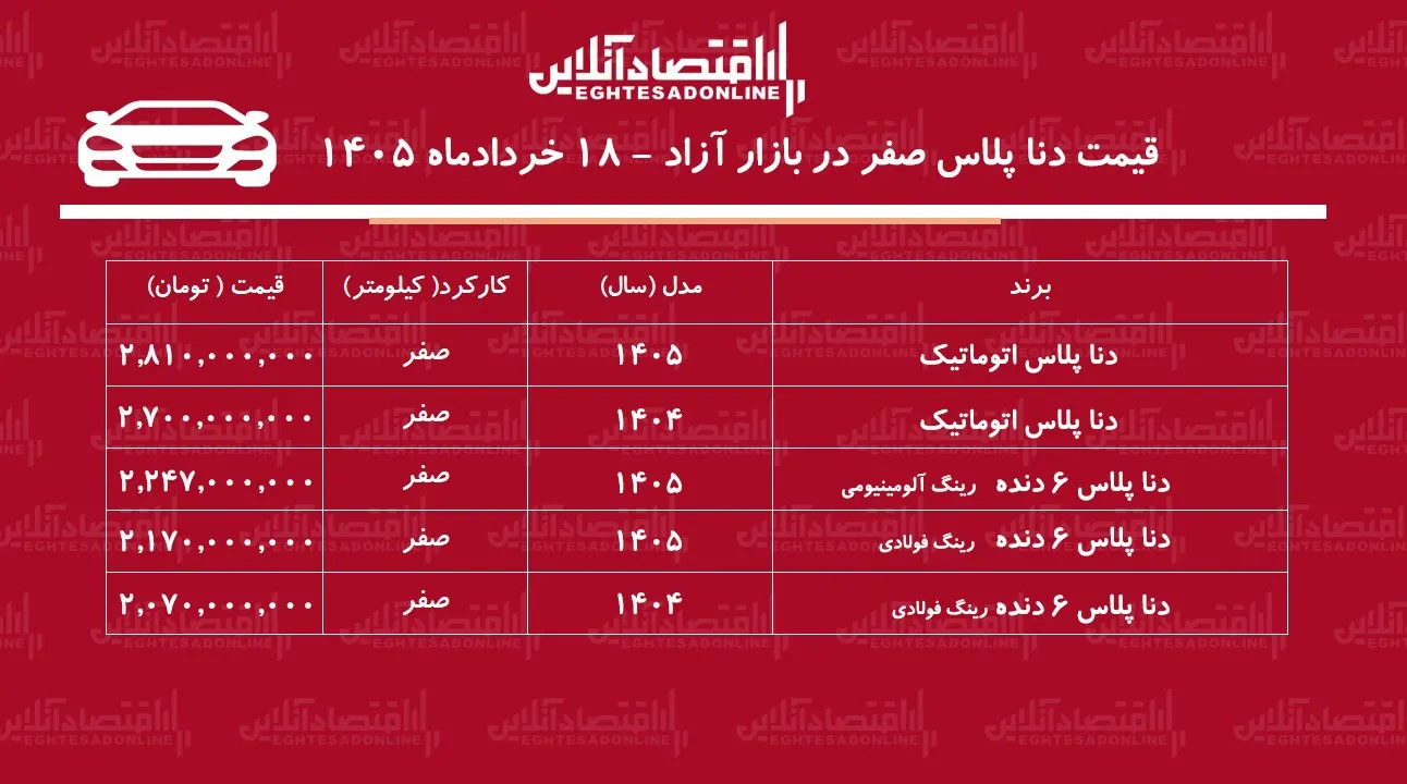 افزایش قیمت دنا در بازار آزاد/ قیمت دنا رکورد زد + جدول خردادماه ۱۴۰۵
