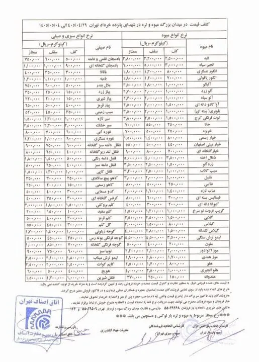 قیمت عمده میوه و سبزیجات اعلام شد + جدول قیمت عمده میوه و سبزیجات اعلام شد + جدول