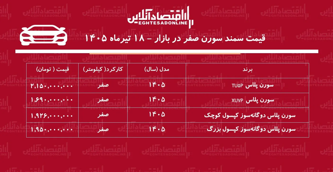 شوک قیمتی در بازار سمند سورن/ افزایش قیمت سورن پلاس رکورد زد+ جدول تیرماه ۱۴۰۵