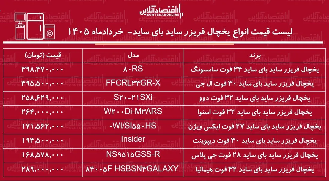 قیمت جدید انواع یخچال ساید بای ساید در بازار/ ساید بای ساید سامسونگ، ال جی، دوو، اسنوا و...چند شد؟ + جدول خردادماه ۱۴۰۵