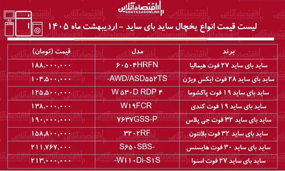 لیست قیمت انواع یخچال‌های ساید بای ساید ارزان در بازار / ساید بای ساید ارزان و خوب چی بخریم؟ + جدول اردیبهشت ۱۴۰۵