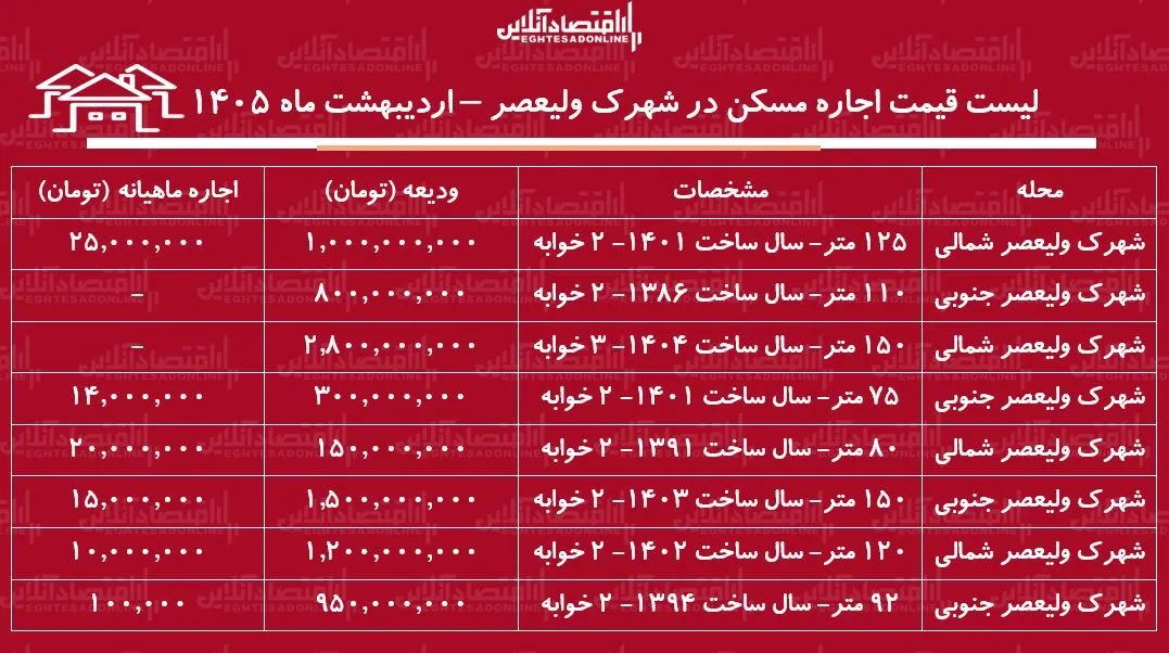 ا ا
