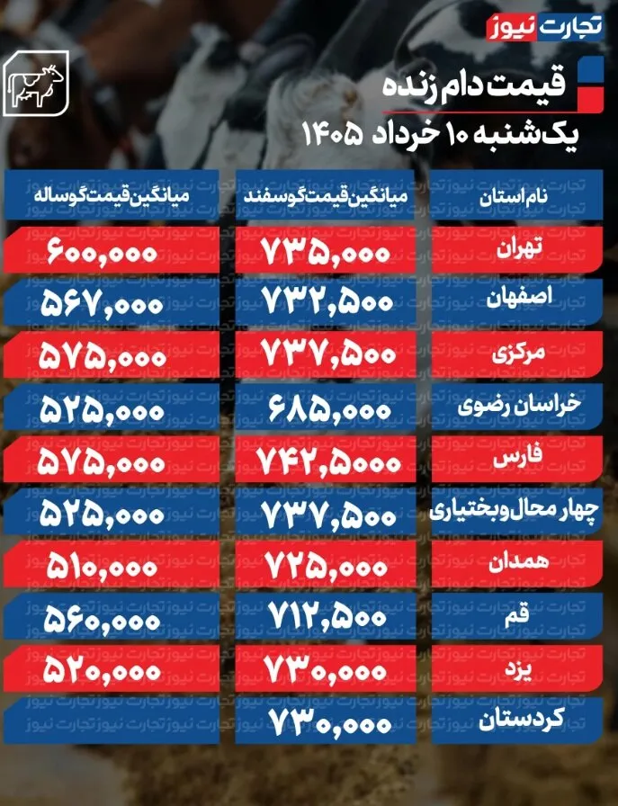 ۱