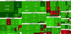 رکورد تاریخی بورس شکست؛ شاخص ۷ میلیونی شد، اما یک هشدار مهم روی تابلو دیده می‌شود