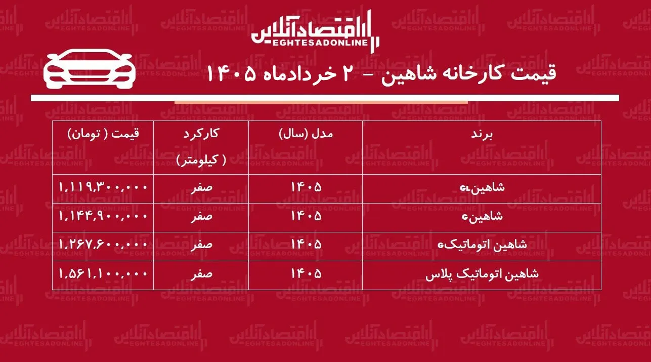 قیمت جدید کارخانه شاهین اعلام شد + جدول خرداد ۱۴۰۵ قیمت جدید کارخانه شاهین اعلام شد + جدول خرداد ۱۴۰۵